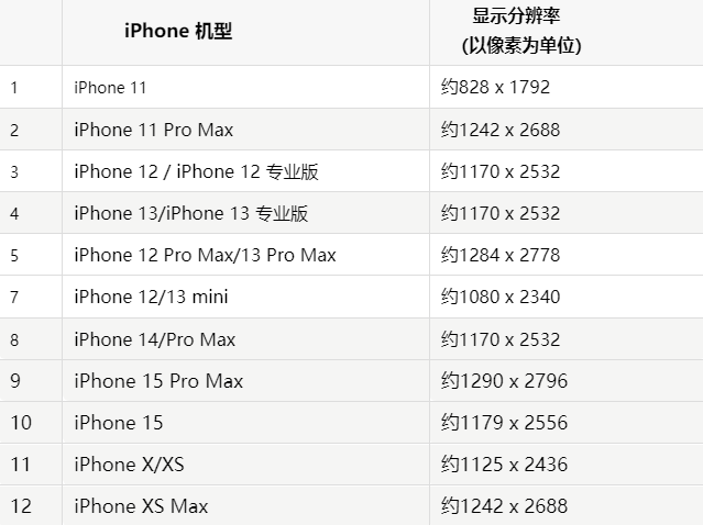 苹永年果维修分享iPhone主屏幕壁纸显得模糊怎么办