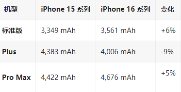 永年苹果16维修分享iPhone16/Pro系列机模再曝光