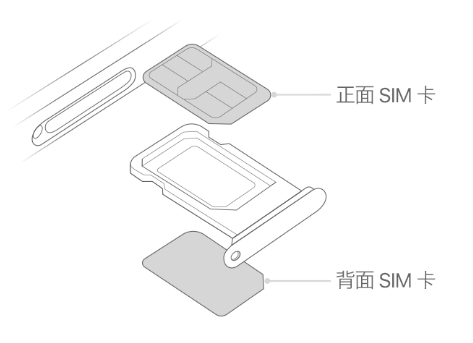 永年苹果15维修分享iPhone15出现'无SIM卡'怎么办 