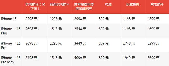 永年苹果15维修站中心分享修iPhone15划算吗